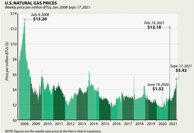 FONTE: Administração de Informação de Energia