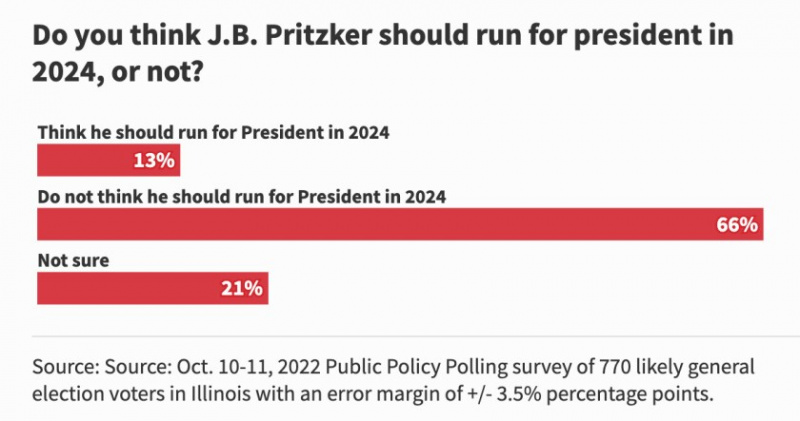   2022_POLLPRES_Q13_2x.jpg