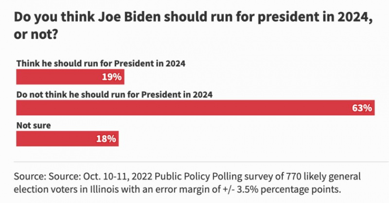   2022_POLLPRES_Q14_2x__1_.jpg