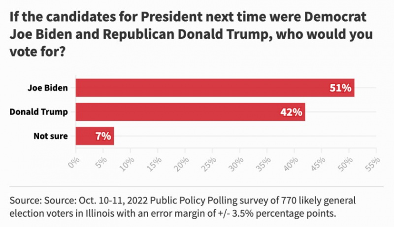   2022_POLLPRES_Q11_2x.jpg