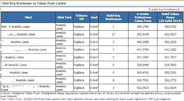 TEOG 5.hafta nakil sonuçları ve taban puanlar açıklandı
