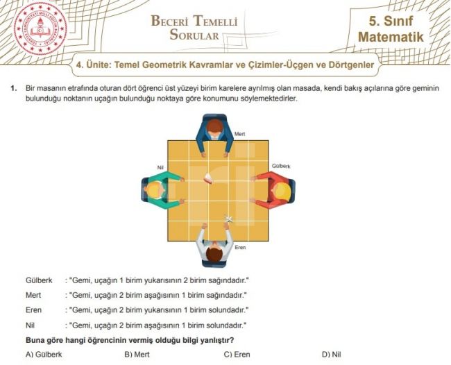 5.Sınıf 2.Dönem Beceri Temelli Testler