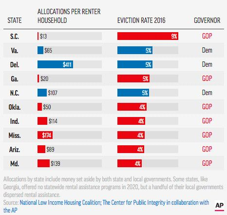 La politique a joué un rôle dans la distribution passée de l